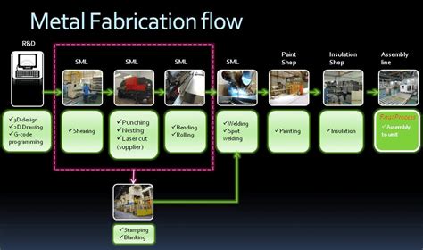 metal fabrication pdf download|sheet metal fabrication chart.